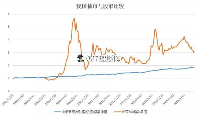 2019年“债券基金”怎么投赚钱?