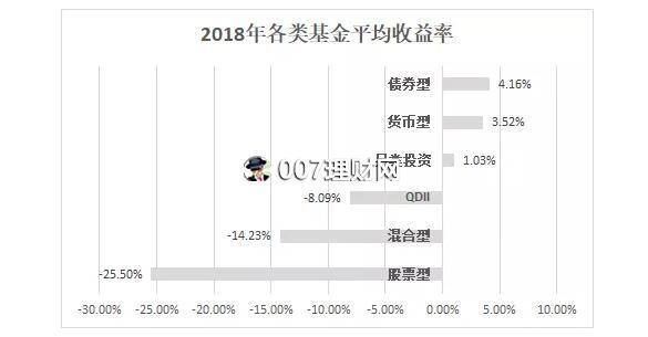 2019年“债券基金”怎么投赚钱?