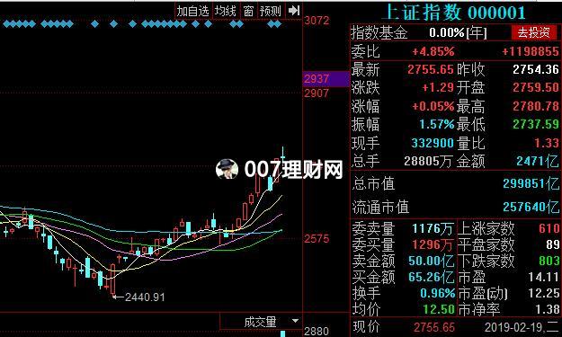 日K线收“十字星线”，大湾区概念股领涨!