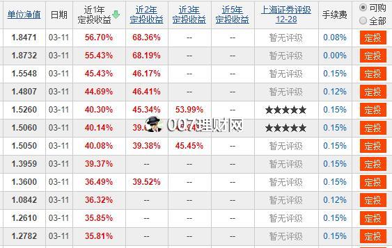 新手如何购买“定投基金”产品?