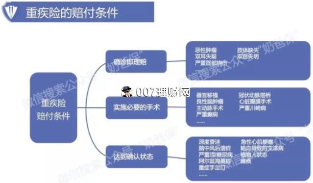 如何买个人保险省钱划算