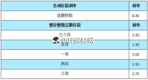  国债逆回购怎么赚钱？