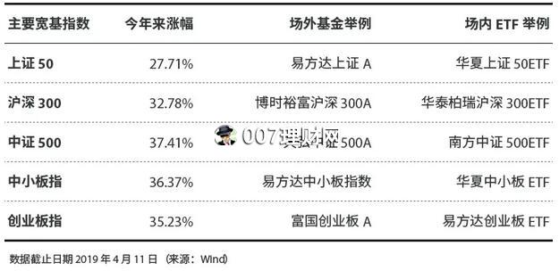 股市行情好怎么投资赚钱?