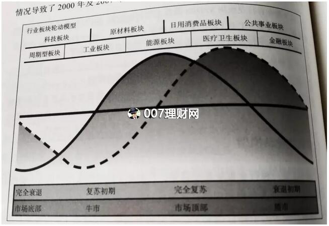 股市行情好怎么投资赚钱?