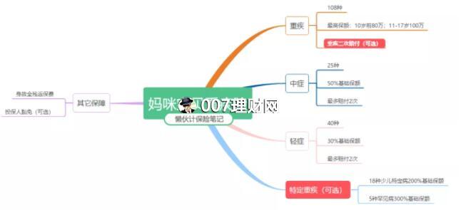 “妈咪保贝”少儿重疾险怎么样？