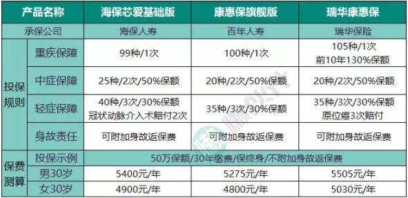 海保芯爱重疾险怎么样