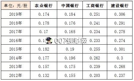 工薪家庭怎么投资理财？