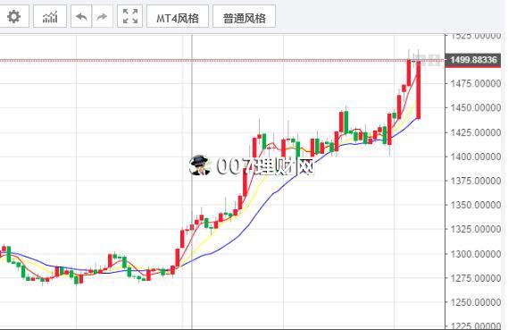 黄金牛市如何投资赚钱?