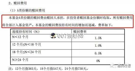 “基金赎回费”是什么怎么算?