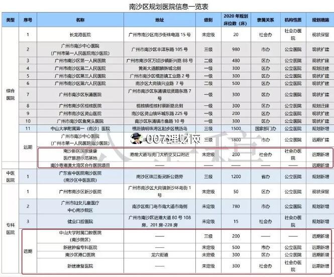 广州南沙区哪里买房好？