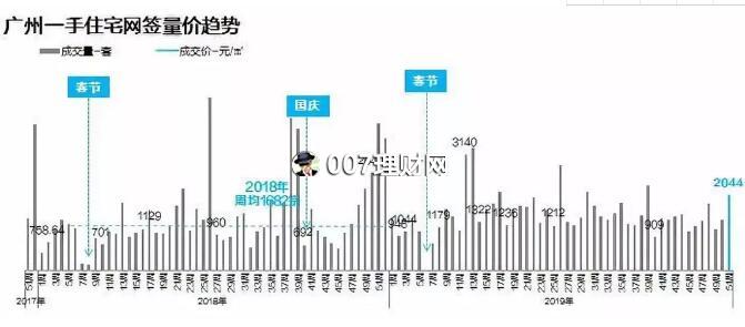 黄埔“御湖名邸”21号线金坑地铁楼盘