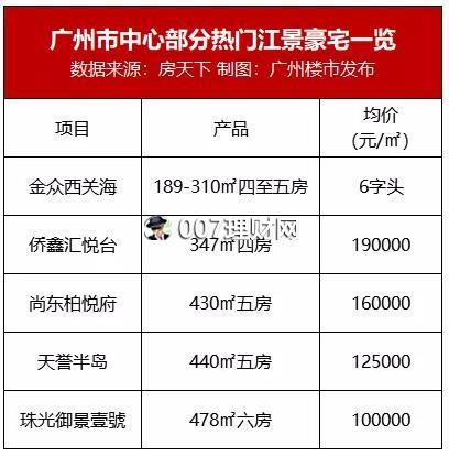 “金众西关海”楼盘房子怎么样