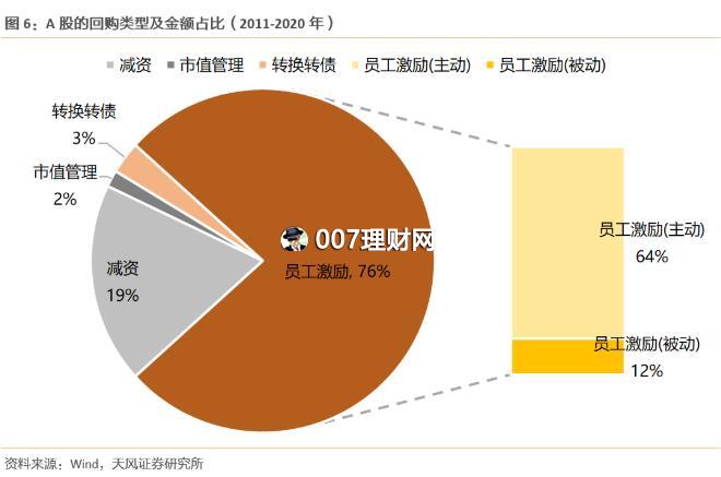 股票回购怎么买卖股票?