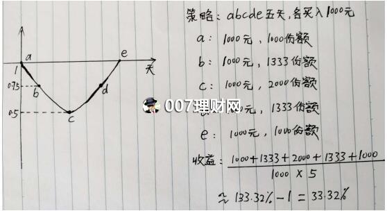 基金定投一定赚钱吗？