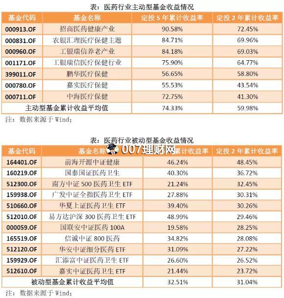 基金定投怎么投（老罗定投）