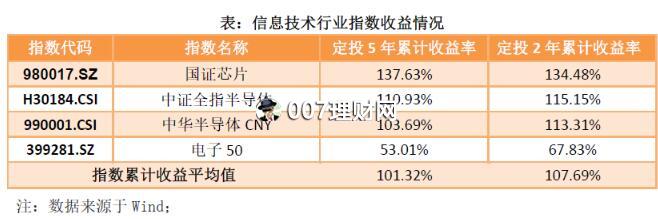 基金定投怎么投（老罗定投）