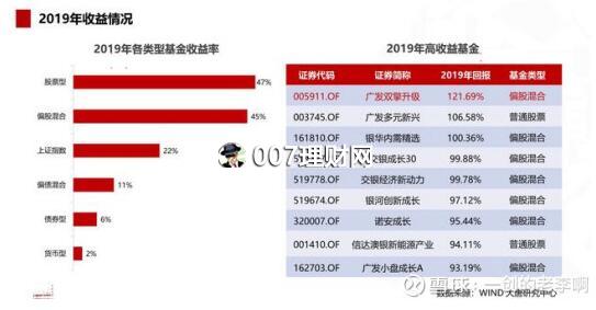 基金为什么比股票赚钱容易?