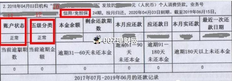 怎么看央行“个人征信报告”?