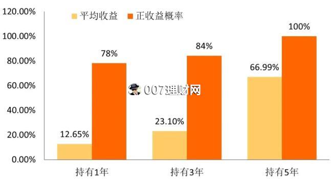 基金投资者有哪些常见心态！