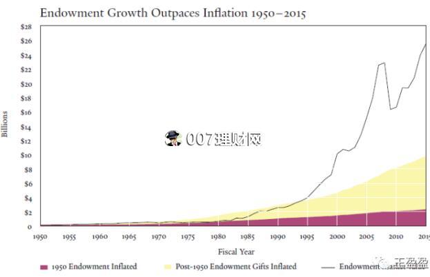 每天定投基金能赚钱吗?