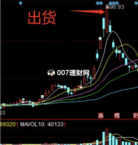 怎么看庄家在拉升股价出货?