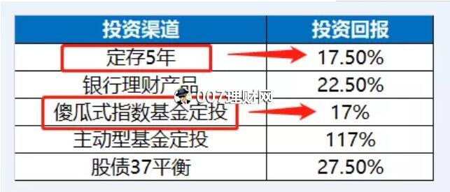 基金定投怎么止盈卖出赚钱