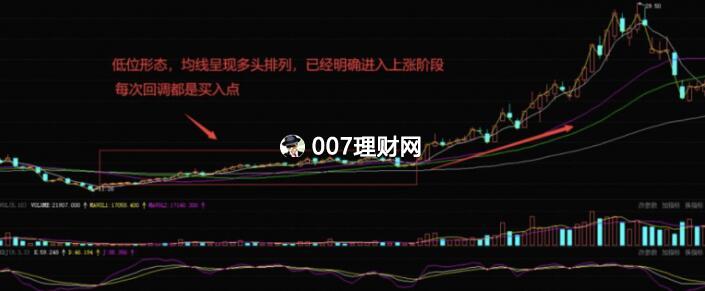 涨停板后上涨量价K线图形态