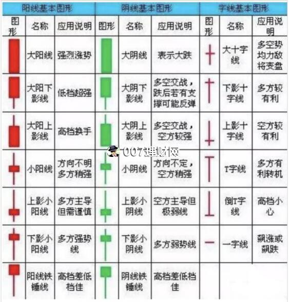 72种k线图经典图解图片