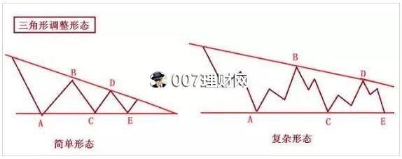 怎么应用波浪三浪理论炒股