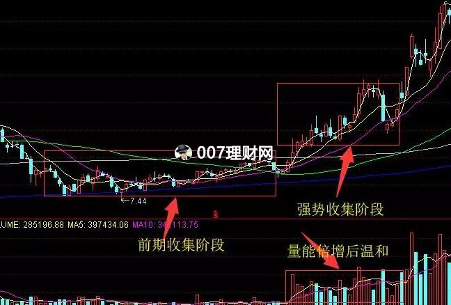 庄家建仓洗盘吸筹技巧有哪些？